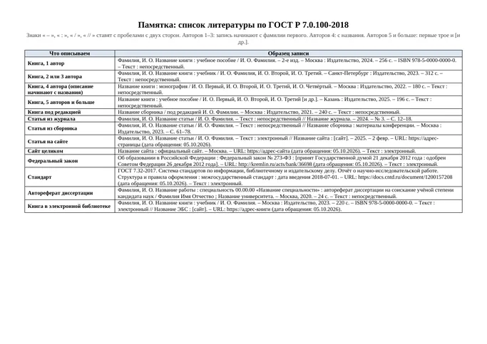 Памятка на один лист: образец