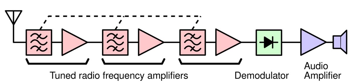 headphones music audio waveform